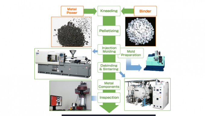 High Performance Mim Components Powder Metallurgy Parts For Electronic 1